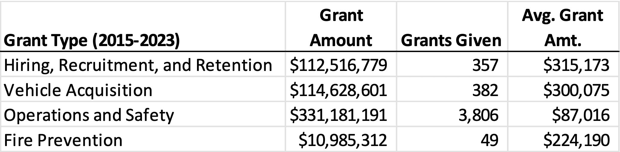 Grant-Type-2015-2023-for-volunteer-fire-organizations