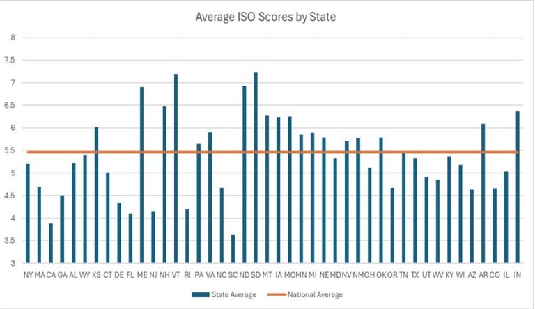 ISO-Avg